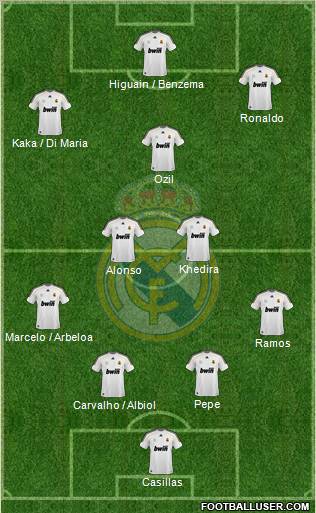 Real Madrid C.F. Formation 2010