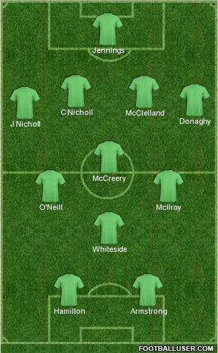 Ireland 4-3-3 football formation