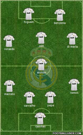 Real Madrid C.F. Formation 2010