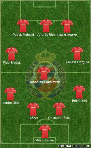 Wisla Krakow 4-4-2 football formation