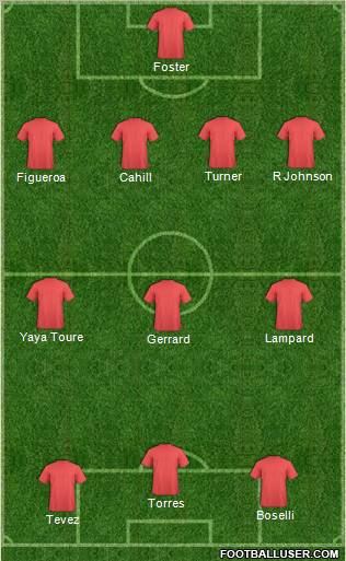 Dream Team Formation 2010