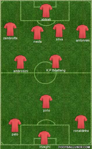 Champions League Team Formation 2010