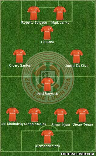 Zaglebie Lubin Formation 2010