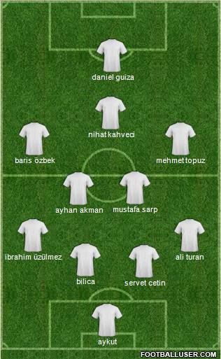 Dream Team Formation 2010