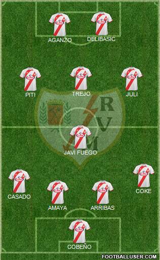 Rayo Vallecano de Madrid S.A.D. football formation