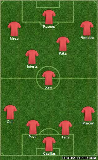 Dream Team Formation 2010