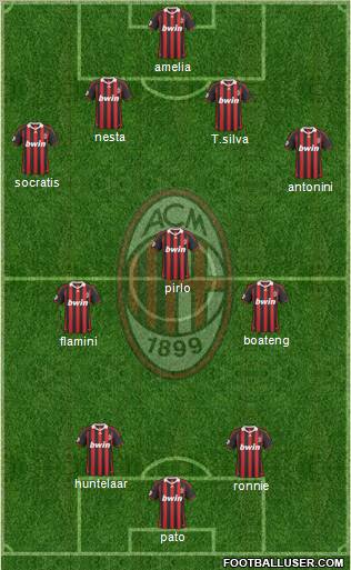 A.C. Milan Formation 2010