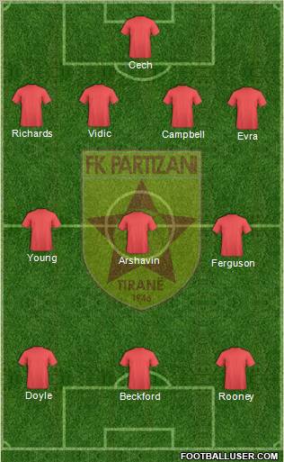 KF Partizani Tiranë 4-4-1-1 football formation