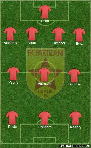 KF Partizani Tiranë football formation