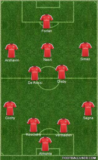 Arsenal Formation 2010