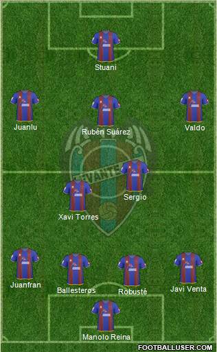 Levante U.D., S.A.D. football formation