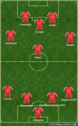 Arsenal Formation 2010