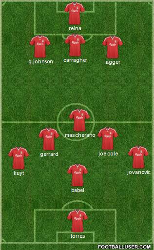 Liverpool Formation 2010