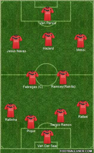 Manchester United Formation 2010