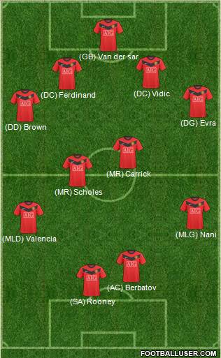 Manchester United Formation 2010