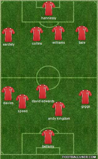 Wales football formation