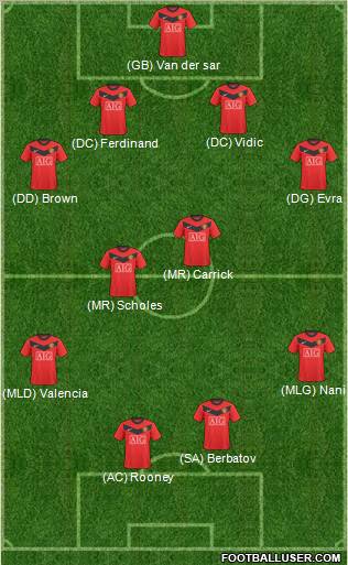 Manchester United Formation 2010