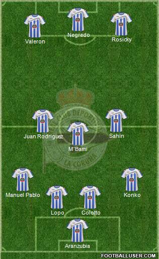 R.C. Deportivo de La Coruña S.A.D. 4-3-3 football formation