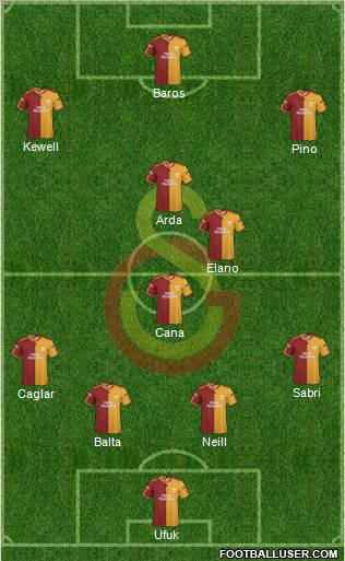 Galatasaray SK Formation 2010