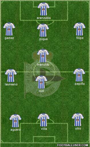 R.C. Deportivo de La Coruña S.A.D. 4-3-3 football formation