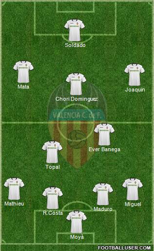 Valencia C.F., S.A.D. football formation