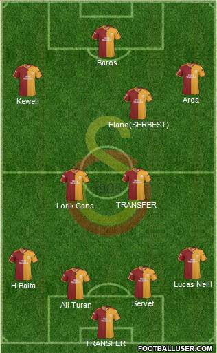Galatasaray SK Formation 2010