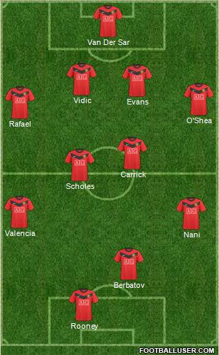 Manchester United Formation 2010