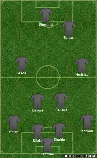 Dream Team Formation 2010