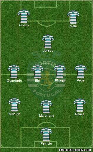 Sporting Clube de Portugal - SAD 3-4-1-2 football formation