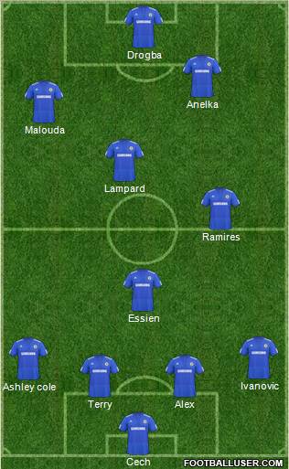Chelsea Formation 2010