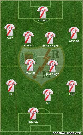 Rayo Vallecano de Madrid S.A.D. football formation