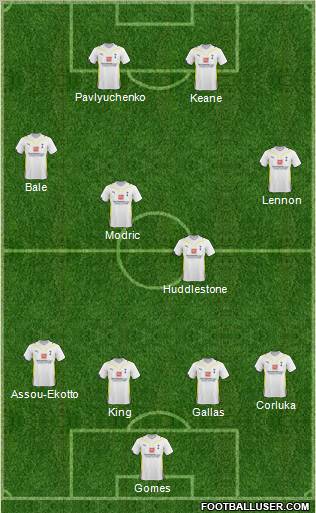 Tottenham Hotspur Formation 2010