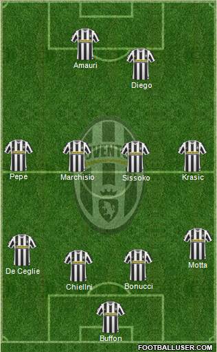 Juventus Formation 2010