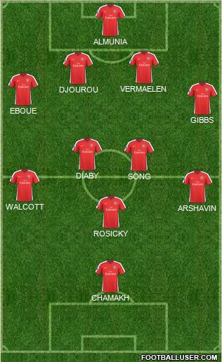 Arsenal Formation 2010