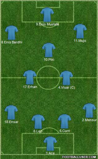 Dream Team Formation 2010