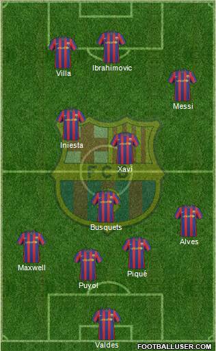 F.C. Barcelona Formation 2010