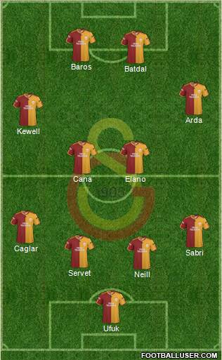 Galatasaray SK Formation 2010