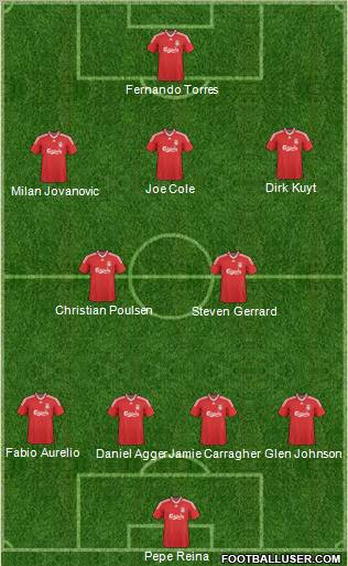 Liverpool Formation 2010