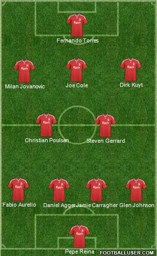 Liverpool football formation