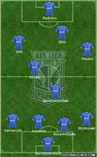 Lech Poznan football formation