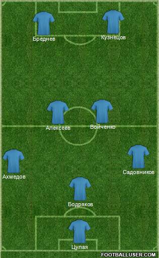 Dream Team Formation 2010