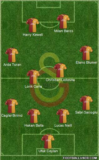 Galatasaray SK Formation 2010