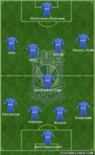 Lech Poznan football formation