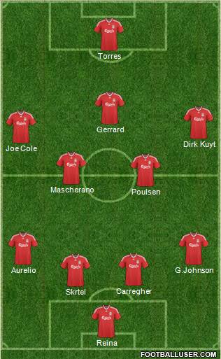 Liverpool Formation 2010
