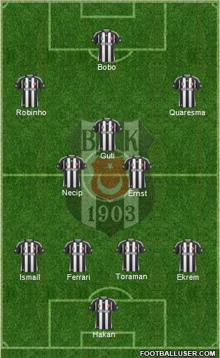 Besiktas JK Formation 2010