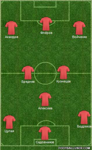 Dream Team Formation 2010