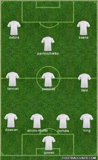 Champions League Team Formation 2010