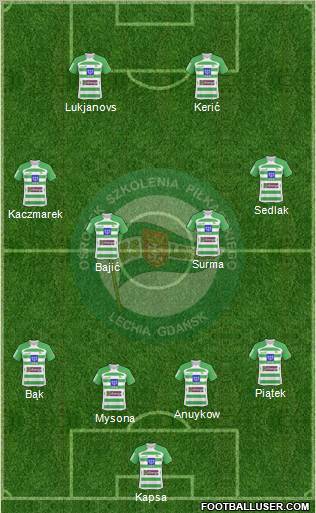 Lechia Gdansk Formation 2010
