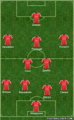 Arsenal Formation 2010