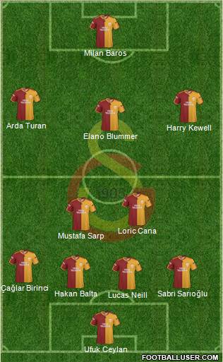 Galatasaray SK Formation 2010